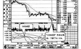  CR高位扭成团，卖出股票不商量案例二解读