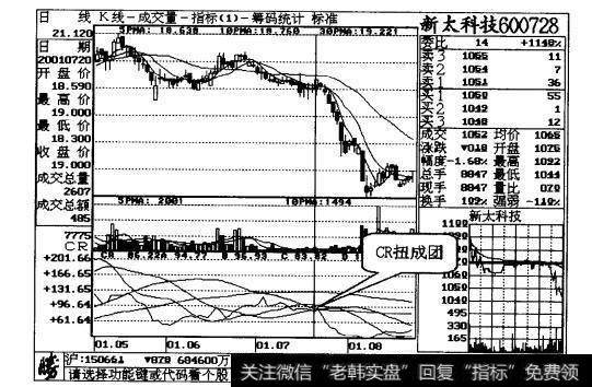 【成人高考报名时间】CR高位扭成团，卖出股票不商量案例二解读