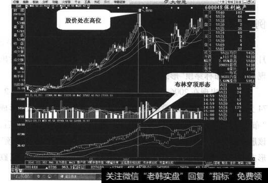 【谢尔盖布林】布林穿顶，卖出赶紧案例一解读