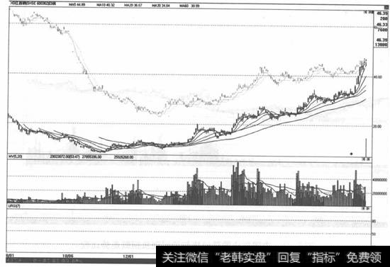 江西铜业股票价格与沪铜期货指数走势比较