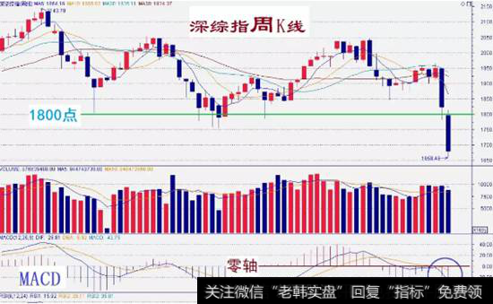 【严为民微博】严为民:下跌加速，耐心等待曙光