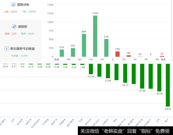 [零点财经涨停板复盘]2月9日涨停板复盘：智慧农业五连绝世领跑超跌反弹  乱世出妖定律从未打破！