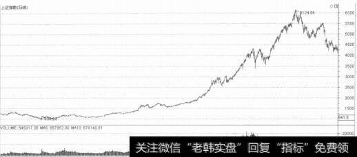 【牛市如何炒股】谈谈如何在牛市中选股?