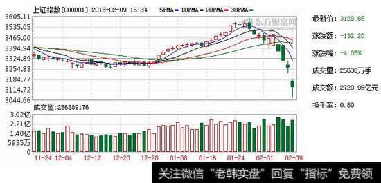 短暂的反义词|短暂的“同步” A股仍独行