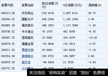 乡村振兴战略_乡村振兴序曲奏响 农业股迎来春播行情