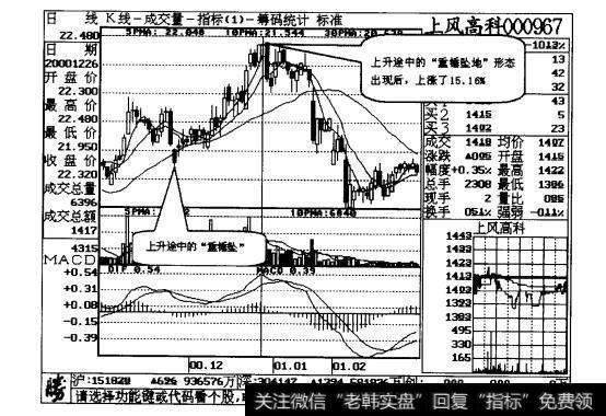 图10-9不同的外部集团对于上市公司财务报表分析也各有偏重