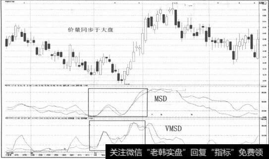 财务报表分析的基本方法有_财务报表分析的基本方法解读