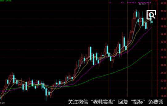 大白聊盘面_从盘面走势中寻找黑马股