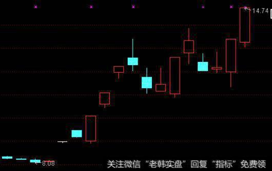 大白聊盘面_根据盘面异动捕捉黑马股的技巧