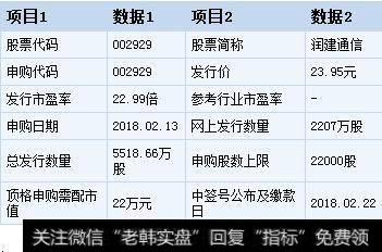 [润建通信股票]润建通信今日申购 顶格申购需配市值22万