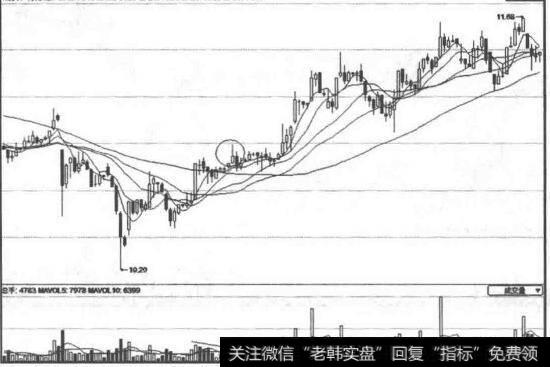 黑马股 指标|运用人气指标选黑马股技巧—OBV指标