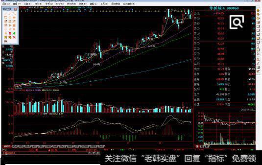 把握國際形勢要樹立正確的_把握逆市逞強的強勢黑馬股的技巧