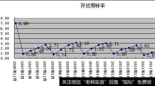 连续捕捉_捕捉中线翻番黑马股的技巧