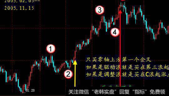 【2018嚴重超跌股低價股】掌握從超跌股中捕捉翻番黑馬股的技巧
