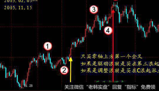 【2018严重超跌股低价股】掌握从超跌股中捕捉翻番黑马股的技巧