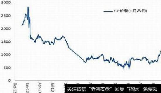 [高送转股有哪些]解析高送转股中选黑马股的技巧