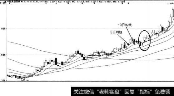 5日和10日均线组合