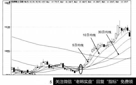 5日、10日和<a href='/gupiaorumen/285099.html'>30日均线</a>组合