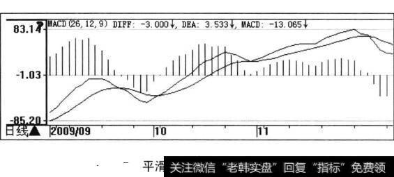 技术指标选股公式_技术指标选股技巧—应用MACD指标选股