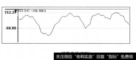 【顺势衍宗丹】应用顺势指标CCI选股技巧