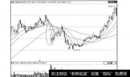 【选股宝】选股“四要”、“四不要”