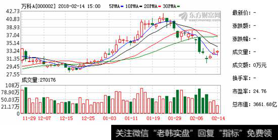 [王石身价]王石郁亮7年获益10亿元？万科股东大会议案暗藏玄机