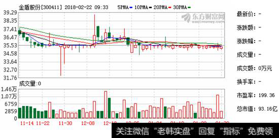 [郭繼承]因繼承方案未確定 金盾股份實控人尚空缺