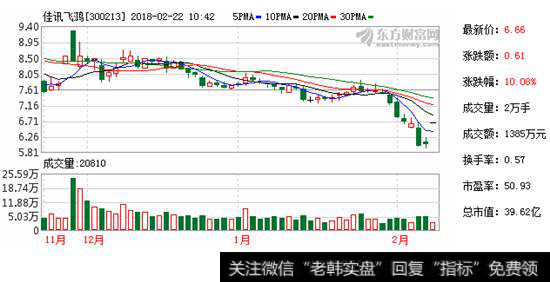 [佳讯飞鸿股吧]佳讯飞鸿发布兜底增持及股份回购公告