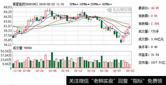 中泰證券官網_中泰證券：復星醫藥估值業績有望雙升