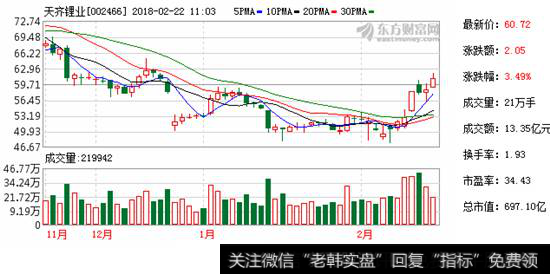 天風證券股票|天風證券：天齊鋰業資源掌控力行業領先