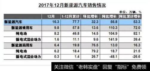 [土豪漫畫]“土豪”競相跨界 新能源車板塊狗年還將被熱捧