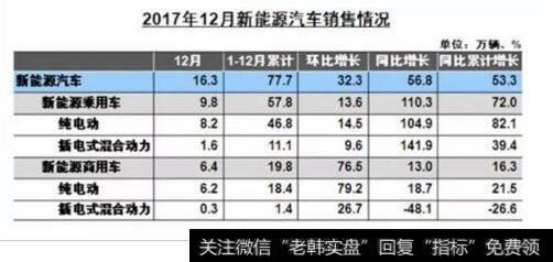 2017年12月新能源汽车销售情况