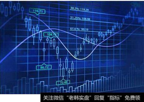 【小班教案大全简单实用】简单实用的股票买入技巧