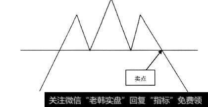 k线图的26个卖出形态_K线形态中的卖出信号：卖点2头肩顶