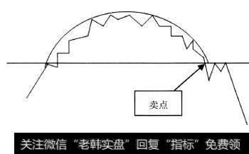 k线图的26个卖出形态|K线形态中的卖出信号：卖点3圆弧顶