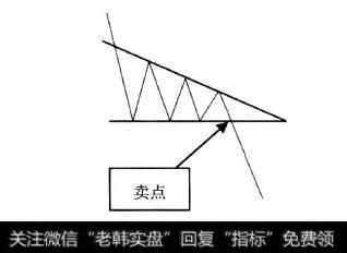 【k线图的26个卖出形态】K线形态中的卖出信号：卖点5下降三角形