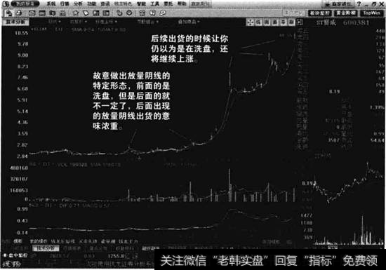 【波段操作技巧】波段操作洗盤的目的及時機