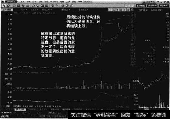 【波段操作技巧】波段操作洗盘的目的及时机