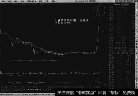 顺荣股份周线走势图