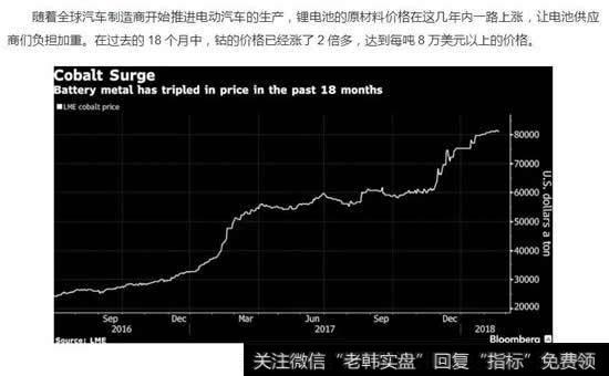 苹果公司计划买钴，供不应求的情况更加明显