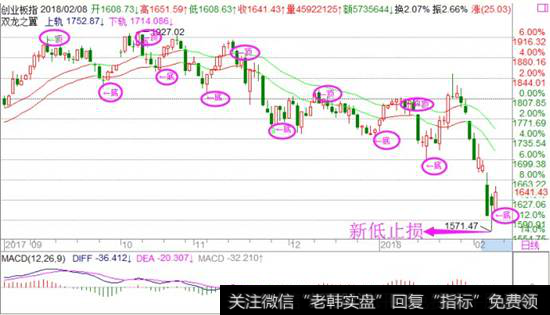 冯矿伟的新浪博客_冯矿伟：下一个抄底点