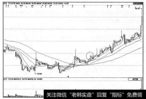 股票左側右側交易_左側交易買入股票、買出股票的含義