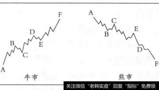 如何优化自身性格_根据自身性格选择适合自己的操作模式