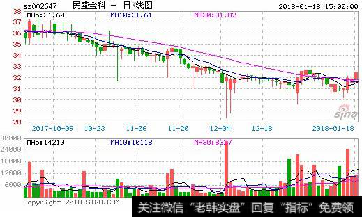 民盛金科