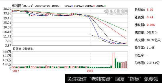 【乐视网官网】乐视网称未形成实质性重整方案