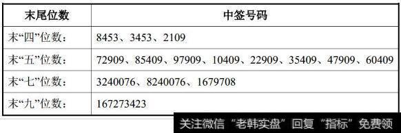 【华夏航空网上值机】华夏航空网上申购中签结果出炉 中签号码共有72900个