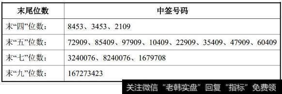 【華夏航空網上值機】華夏航空網上申購中簽結果出爐 中簽號碼共有72900個