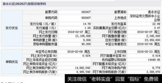 泰永长征新股详细资料