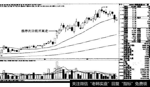 图2-42分析企业净利润与相关现金流量产生差异的原因