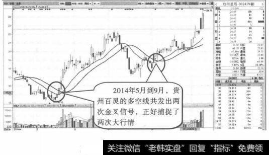 多空线—见底行情